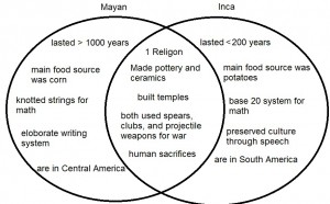 Differences between Aztecs and Mongols?