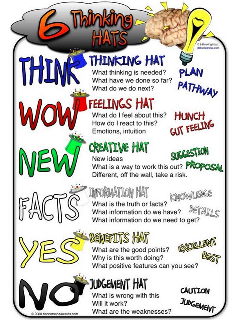 Thinking Hats Grit In Education